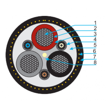 TENAX-ZE 3 x 120+ 3x(1,5ST+70/3)